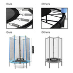 InnovaGoods Kinder Trampoline mit Safety Enclosure Zuply – Produktansicht 6