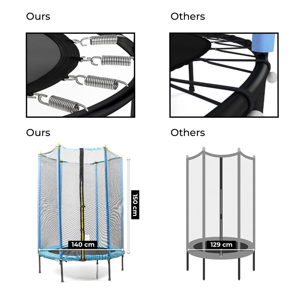 InnovaGoods Kinder Trampoline mit Safety Enclosure Zuply – Produktansicht 6